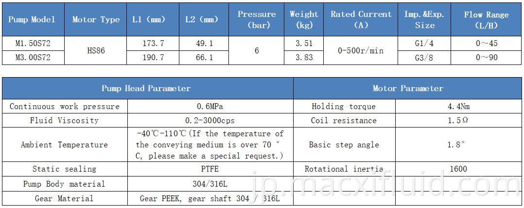 1.5ml / REVステンレス鋼精密流体制御マイクロ磁気ドライブギヤポンプM1.50S72HS86